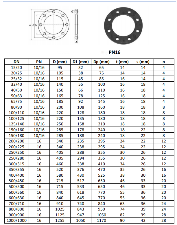 板式平焊法兰配PE管寸法表